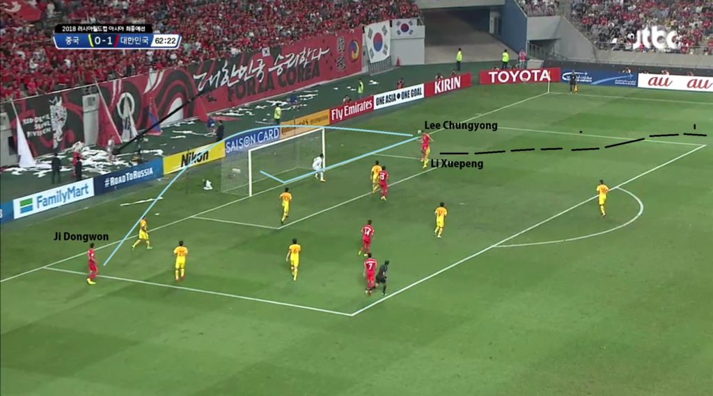 0 - LCY goal 7