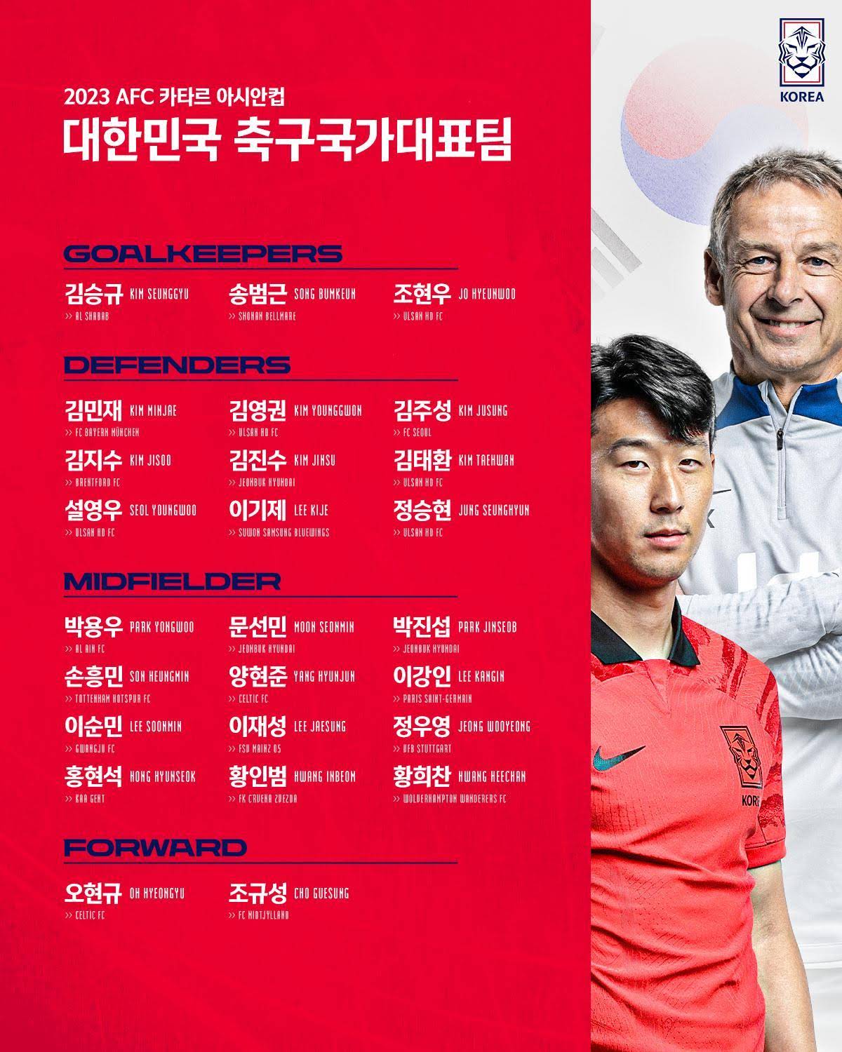 South Korea 2023/2024 Asian Cup Preview | Tavern of the Taeguk 